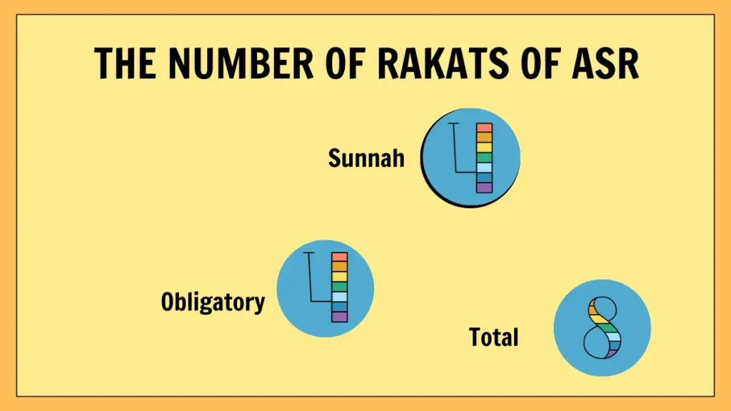 How many Rakats in Asr